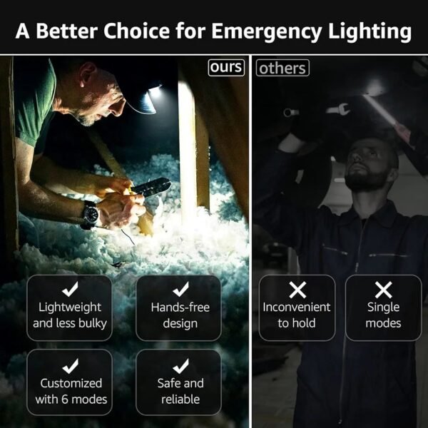 LE Linterna Cabeza LED 1300lux, Linterna Frontal LED Alta Potencia, Luz Frontal Cabeza 6 Modos Luz con Luz Rojo, Impermeable IPX4 para Correr, Camping, Excursión, Pesca (Pilas No incluido)